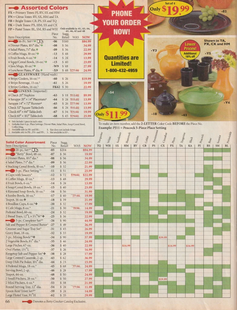 Betty Crocker 2006 - Late Spring Page 66 - Post 86 Reference Guide