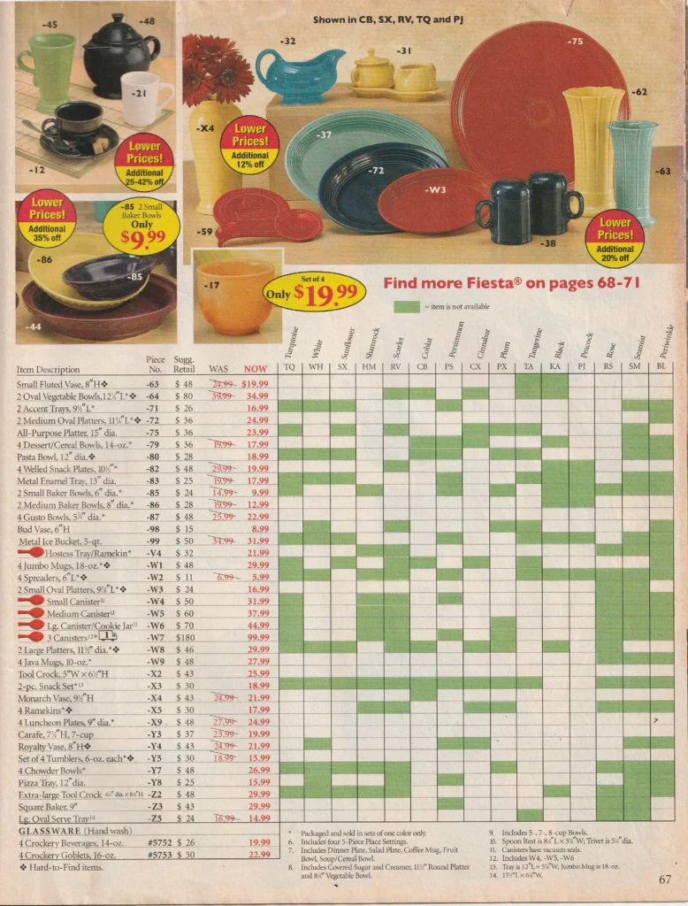 Betty Crocker 2006 - Late Spring Page 67 - Post 86 Reference Guide