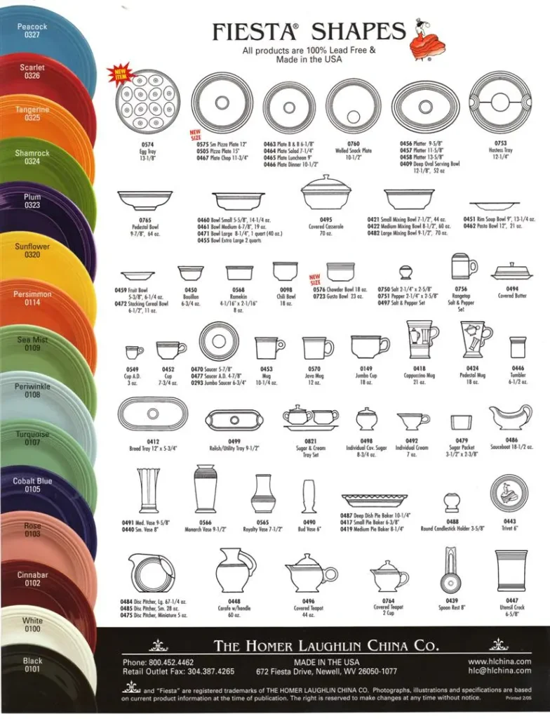 2005 - Peacock Cut Sheet - Post 86 Reference Guide